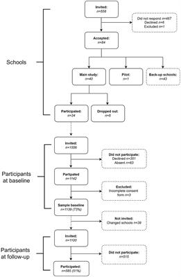 COVID-19 and unfavorable changes in mental health unrelated to changes in physical activity, sedentary time, and health behaviors among Swedish adolescents: A longitudinal study